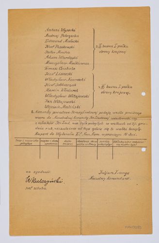 Rozkaz dzienny NKSL Nr 34 dotyczący noszenia odznak oficerskich z dnia 9 maja 1919 r.